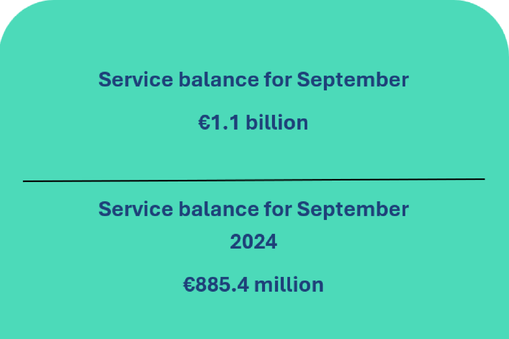 Balance of payments of the Republic of Lithuania: September 2025