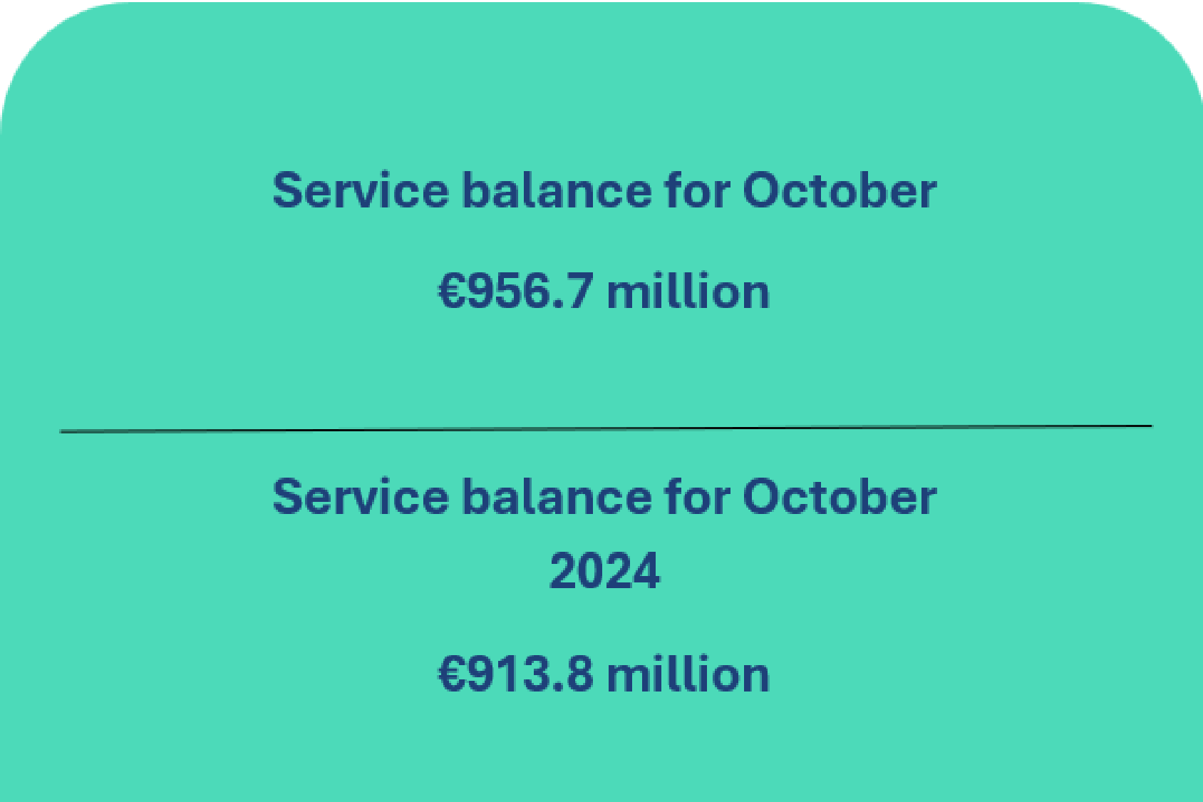 Balance of payments of the Republic of Lithuania: October 2025