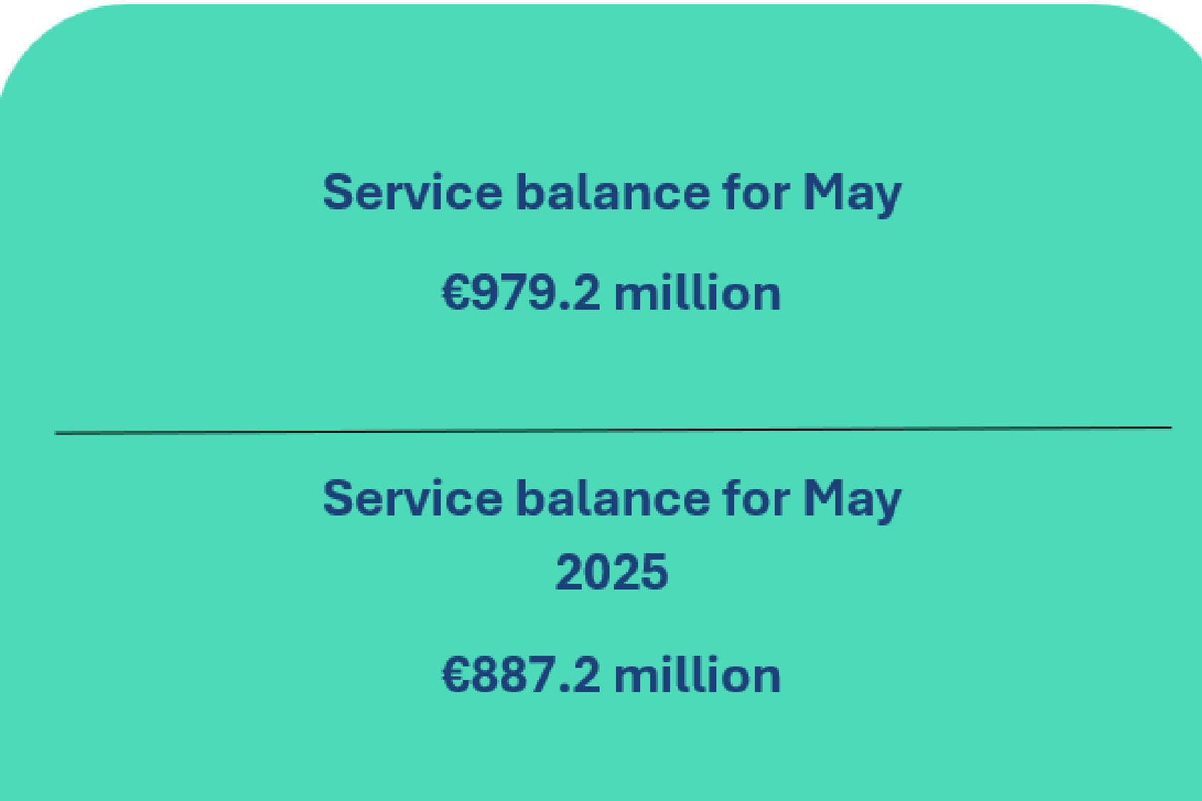 Balance of payments of the Republic of Lithuania: May 2026