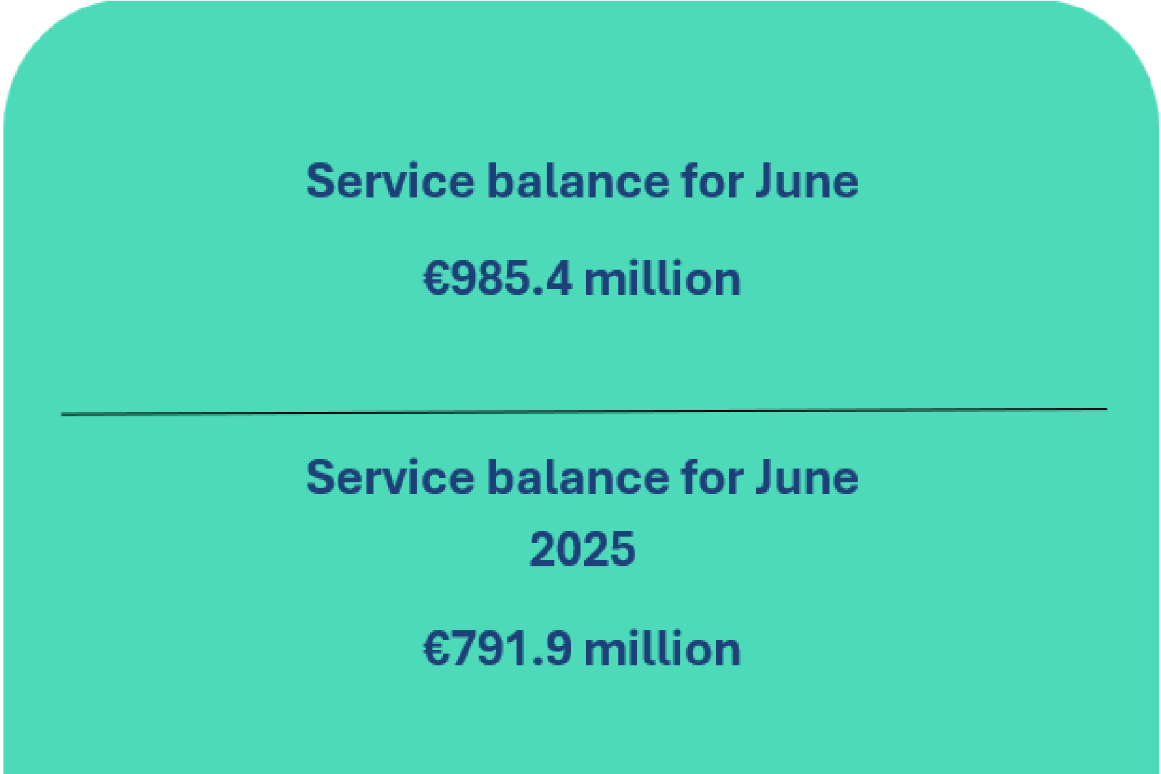 Balance of payments of the Republic of Lithuania: June 2026