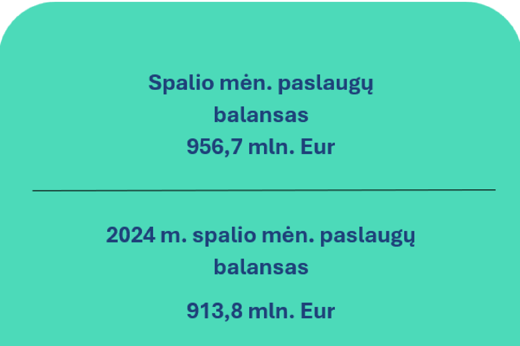 2025 m. spalio mėn. Lietuvos Respublikos mokėjimų balansas