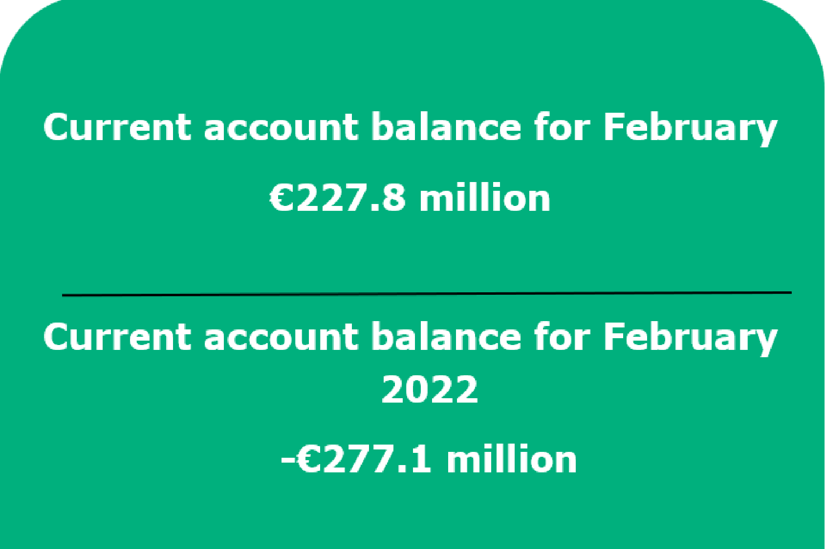 Balance of payments of the Republic of Lithuania: February 2023