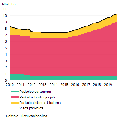 Toliau didėjo Lietuvos rezidentų indėliai kredito įstaigose