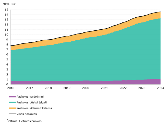Lietuvos rezidentų indėliai per 2024 m. sausio mėn. sumažėjo 0,9 proc.