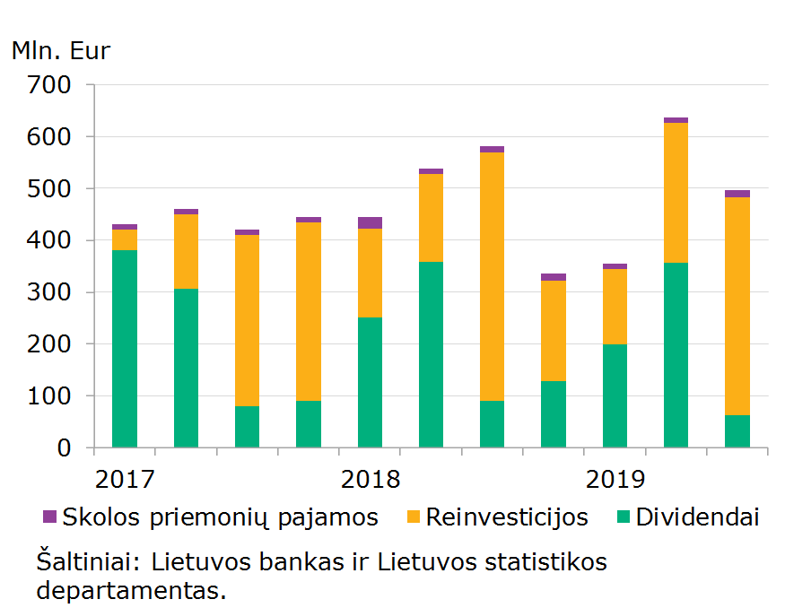 Didžiausios investicijos Lietuvoje pritrauktos i&scaron; &Scaron;vedijos ir Estijos