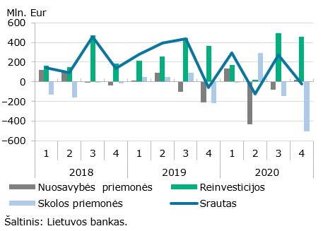Sukauptosios TUI Lietuvoje 2020 m. padidėjo 4,1 proc.