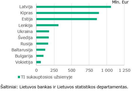 Sukauptosios TUI Lietuvoje 2020 m. padidėjo 4,1 proc.