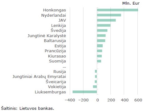 2021 m. ketvirtojo ketvirčio tiesioginių investicijų apžvalga