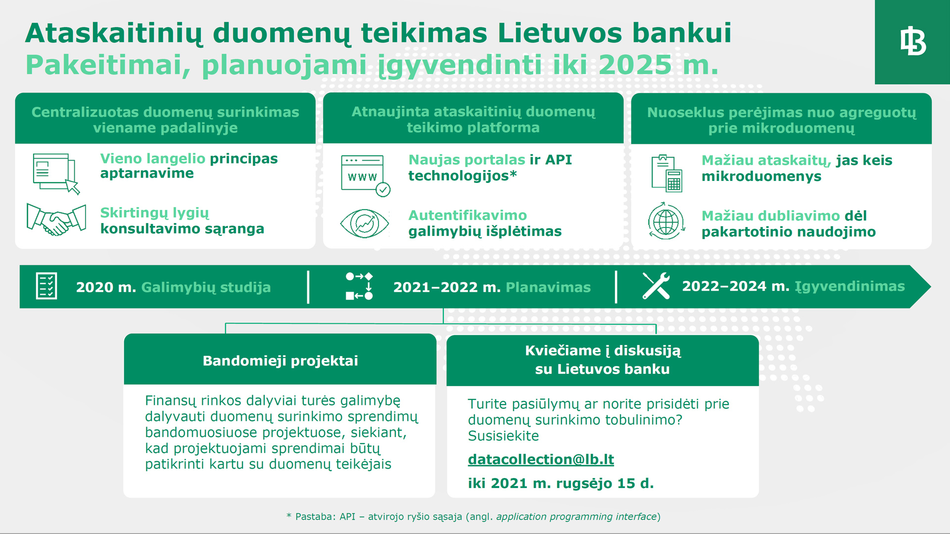 Lietuvos bankas kviečia finansų rinkos dalyvius kartu tobulinti ataskaitinių duomenų teikimo procesą