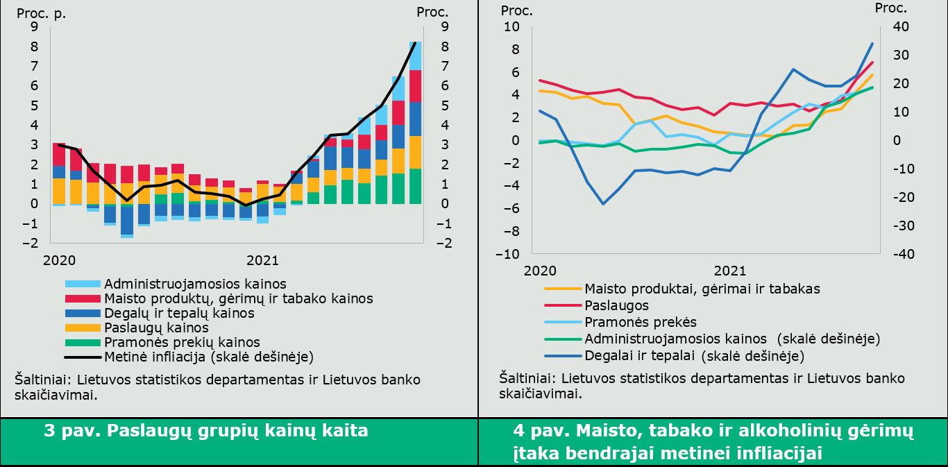 2021 m. spalio mėn. infliacija Pagal su kitomis ES šalimis metodologiškai suderintus SVKI duomenis