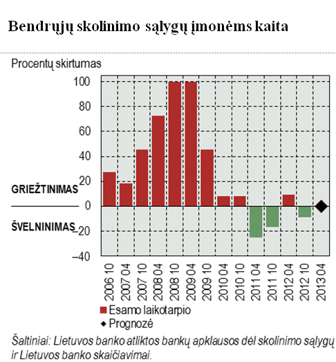 bendruju_skolinimo_salygu_imonems_kaita.jpg bendruju_skolinimo_salygu_imonems_kaita.jpg
