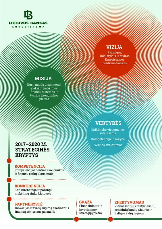 lb_misija_vizija_vertybe_strategines_kryptys_2017_2020.jpg