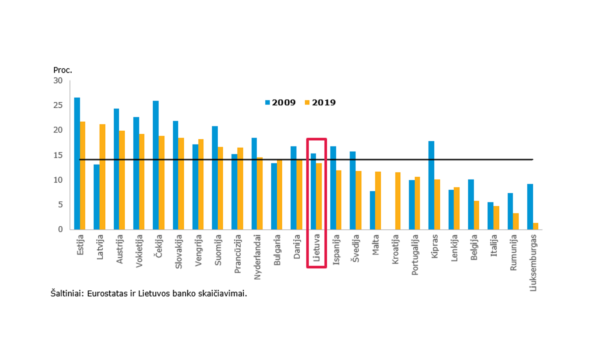 Kodėl Lietuvos moterys kasmet beveik du mėnesius dirba už dyką?