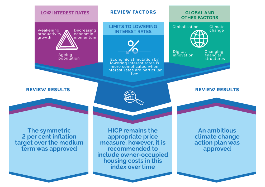 Single monetary policy and price stability