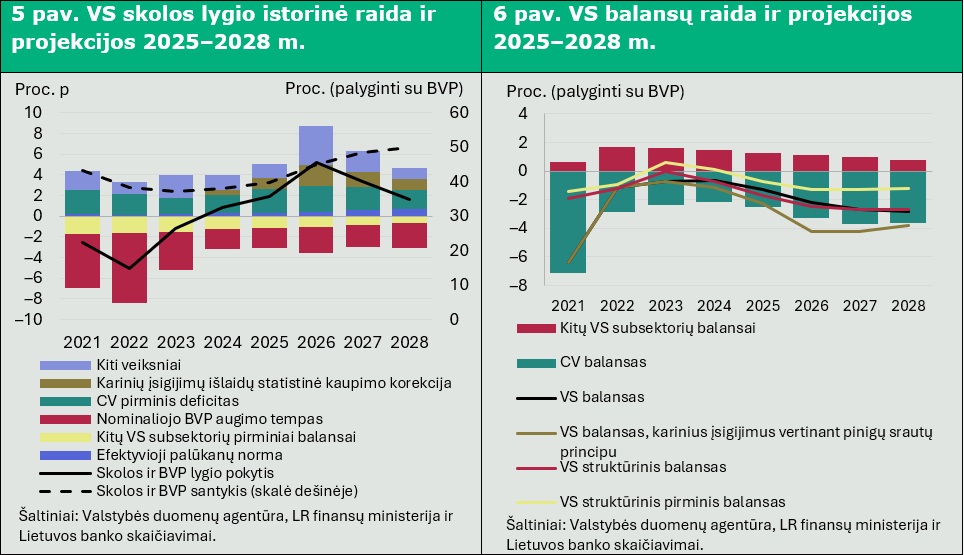 Viešųjų finansų srityje – stabili kasdienybė didėjančių įsipareigojimų fone