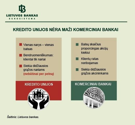 1-pav-kredito-unijos-nera-mazi-komerciniai-bankai-71358536.jpg 1-pav-kredito-unijos-nera-mazi-komerciniai-bankai-71358536.jpg
