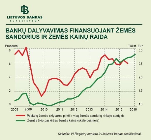 banku-dalyvavimas-finansuojant-zemes-sandorius-ir-zemes-kainu-raida-70985644.jpg banku-dalyvavimas-finansuojant-zemes-sandorius-ir-zemes-kainu-raida-70985644.jpg