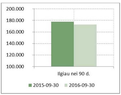 grafikas_2_vartojimo_kreditai.jpg grafikas_2_vartojimo_kreditai.jpg