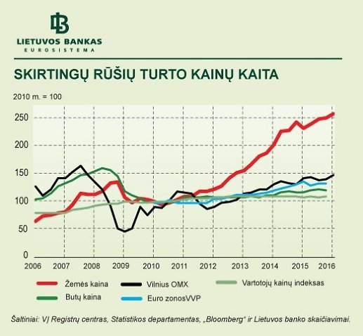 skirtingu-rusiu-turto-kainu-kaita-70985582.jpg skirtingu-rusiu-turto-kainu-kaita-70985582.jpg