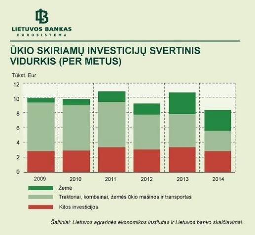 ukio-skiriamu-investiciju-svertinis-vidurkis-70985622.jpg ukio-skiriamu-investiciju-svertinis-vidurkis-70985622.jpg