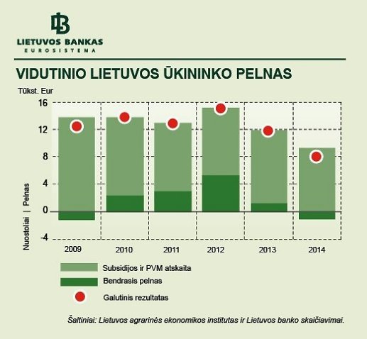 vidutinio-lietuvos-ukininko-pelnas-70985530.jpg vidutinio-lietuvos-ukininko-pelnas-70985530.jpg