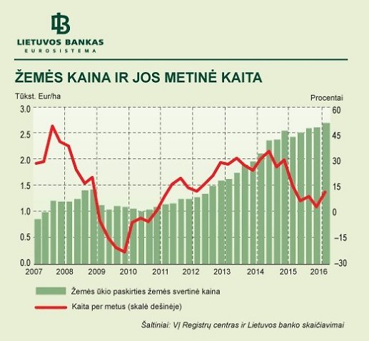 zemes-kaina-ir-jos-metine-kaita-70985562.jpg zemes-kaina-ir-jos-metine-kaita-70985562.jpg