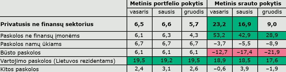 Pinigai ne žolė, bet auga, jeigu padedi terminuotąjį indėlį (duomenų komentaras)