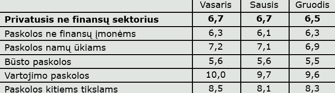 Pinigai ne žolė, bet auga, jeigu padedi terminuotąjį indėlį (duomenų komentaras)