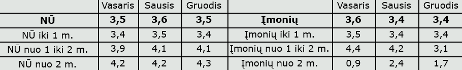 Pinigai ne žolė, bet auga, jeigu padedi terminuotąjį indėlį (duomenų komentaras)