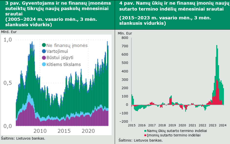 Pinigai ne žolė, bet auga, jeigu padedi terminuotąjį indėlį (duomenų komentaras)
