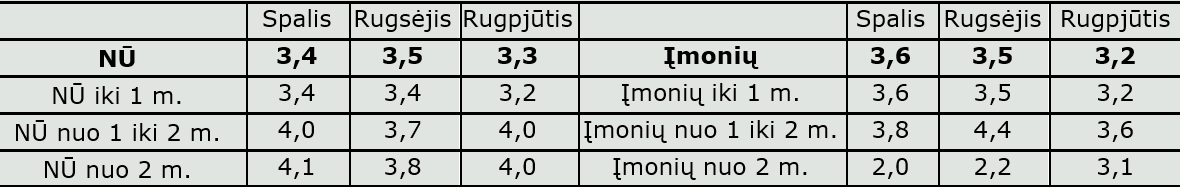 Sparčiai daugėja terminuotųjų indėlių, kreditavimas tebėra sulėtėjęs (duomenų komentaras)