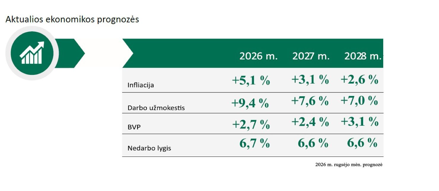 Apie ekonomines prognozes