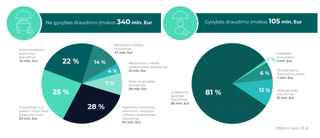 Draudikų infografikai