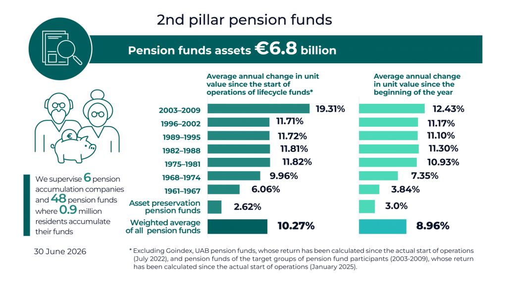 Pension funds infografikai