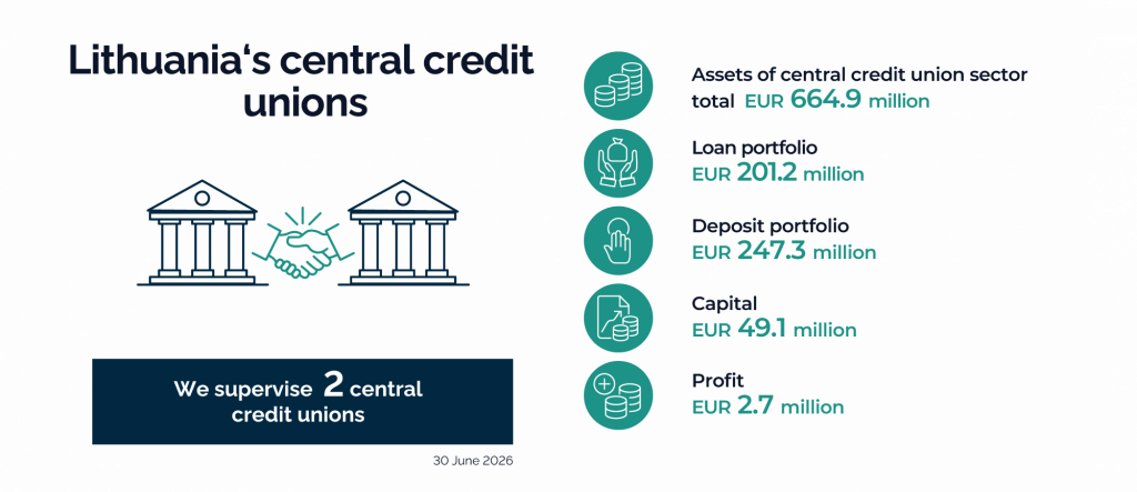 Credit unions