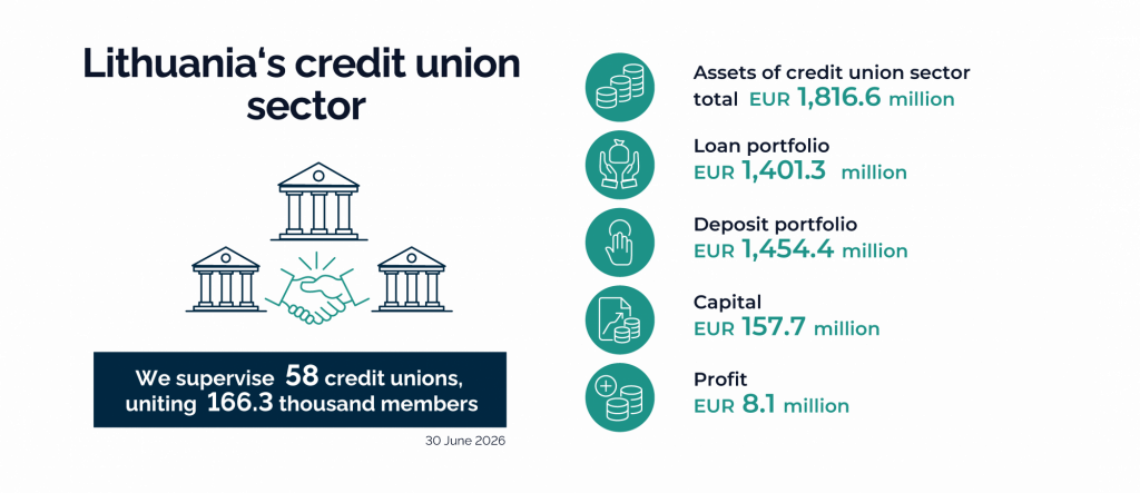 Credit unions
