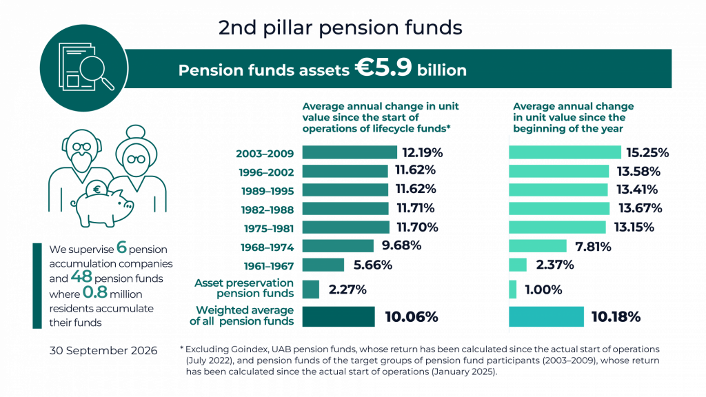 Pension funds infografikai