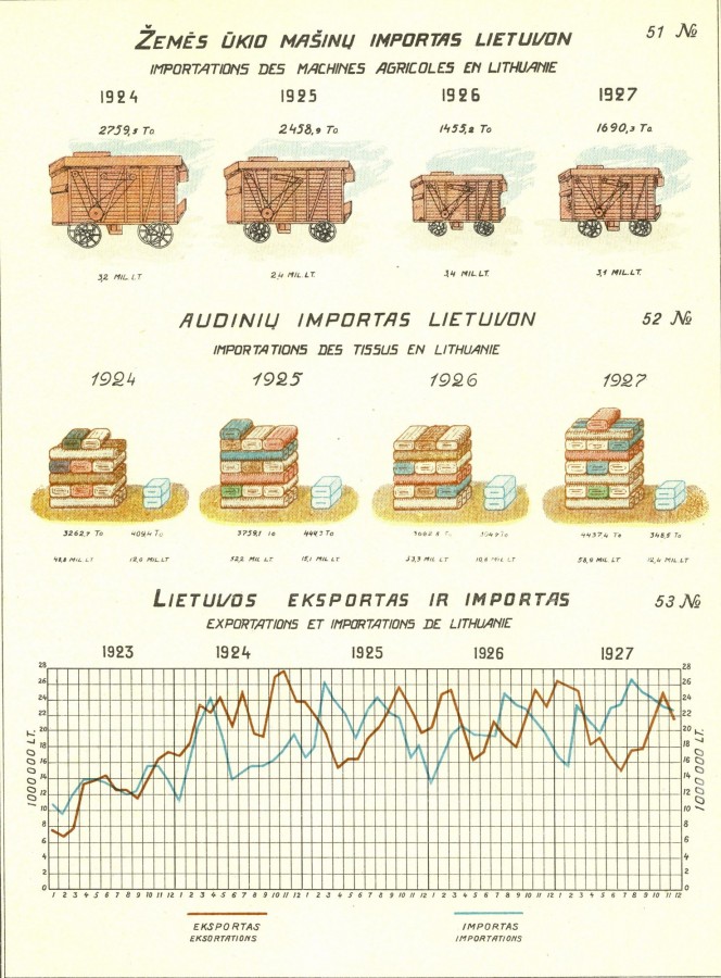 Leidinys_1918_1928_pav51_52_53.jpg