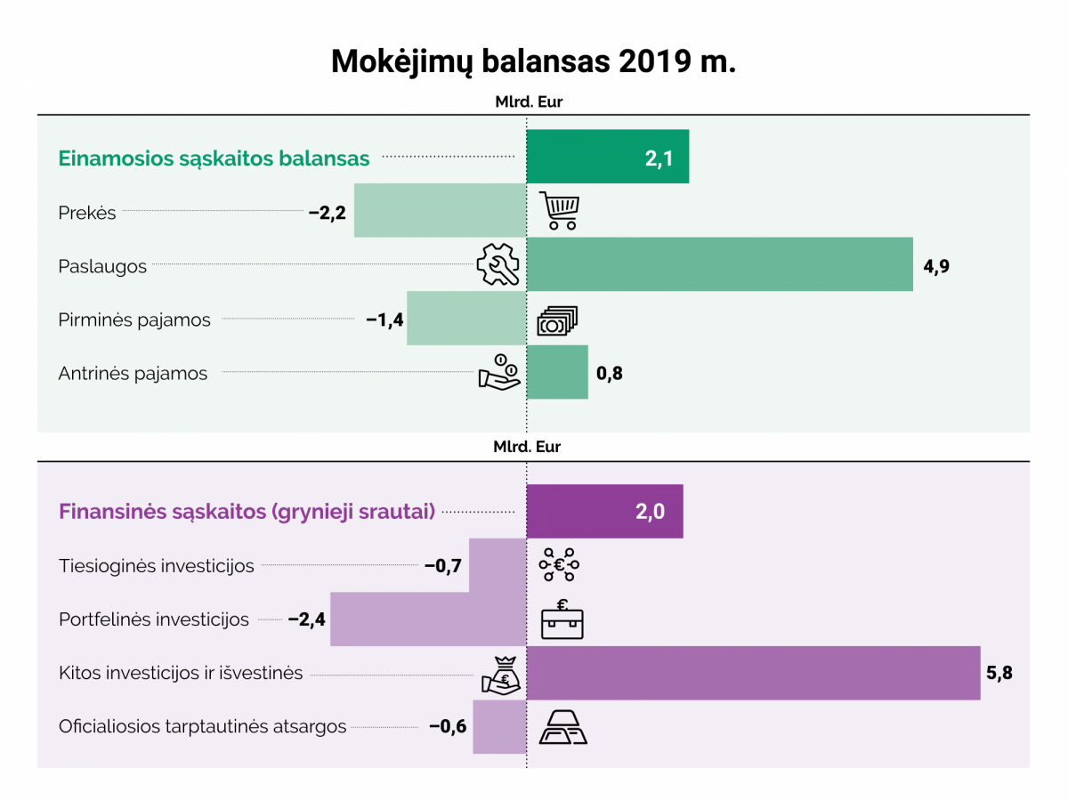 ISS_Mokejimu_balansas_2019.png