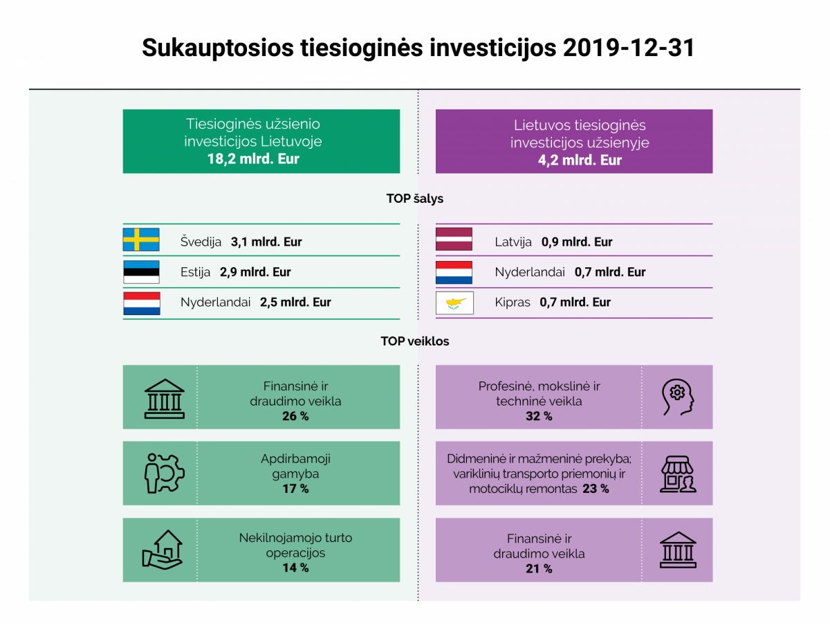 ISS_Tiesiogines_investicijos_2019.png