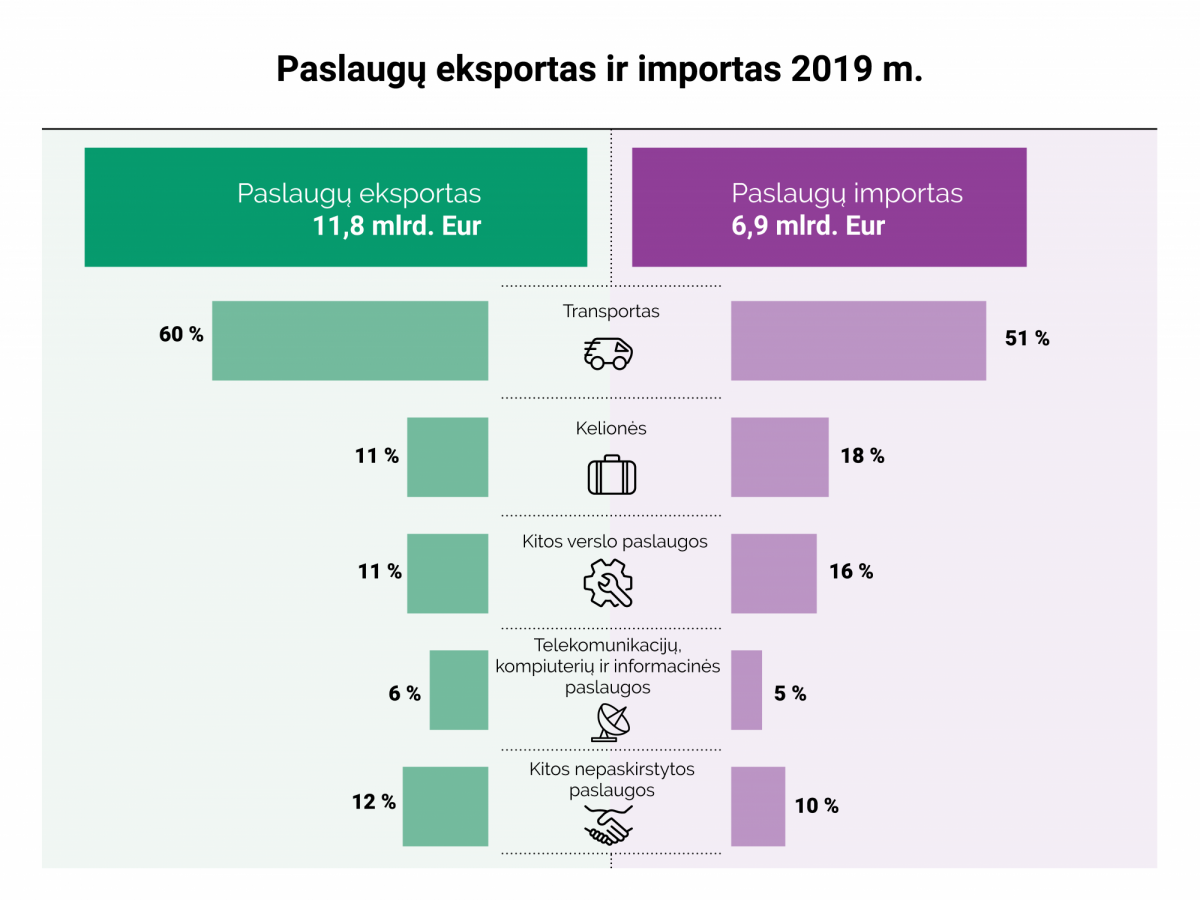 ISS_Paslaugu_eksportas_importas_2019.png