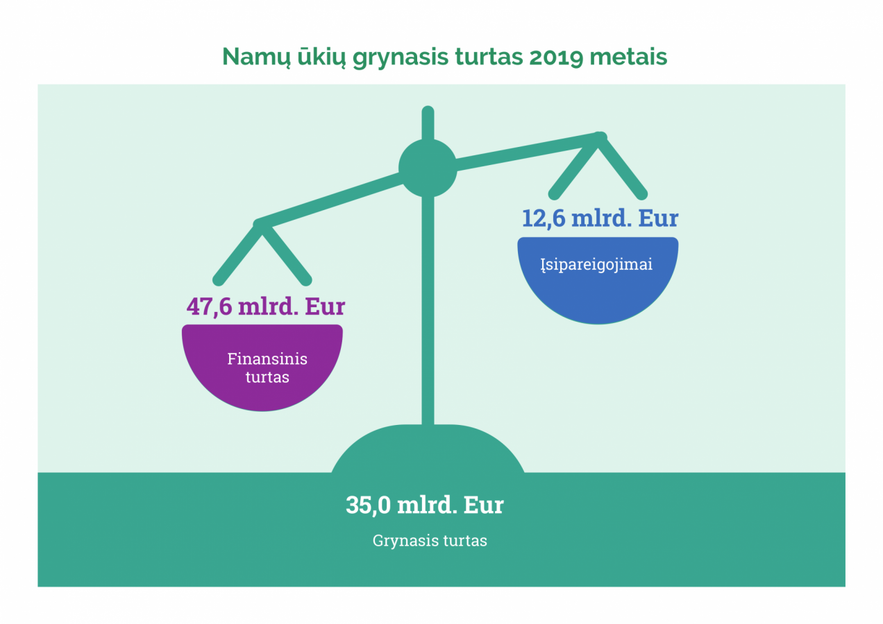 NU1_gynasis_turtas_2019.png