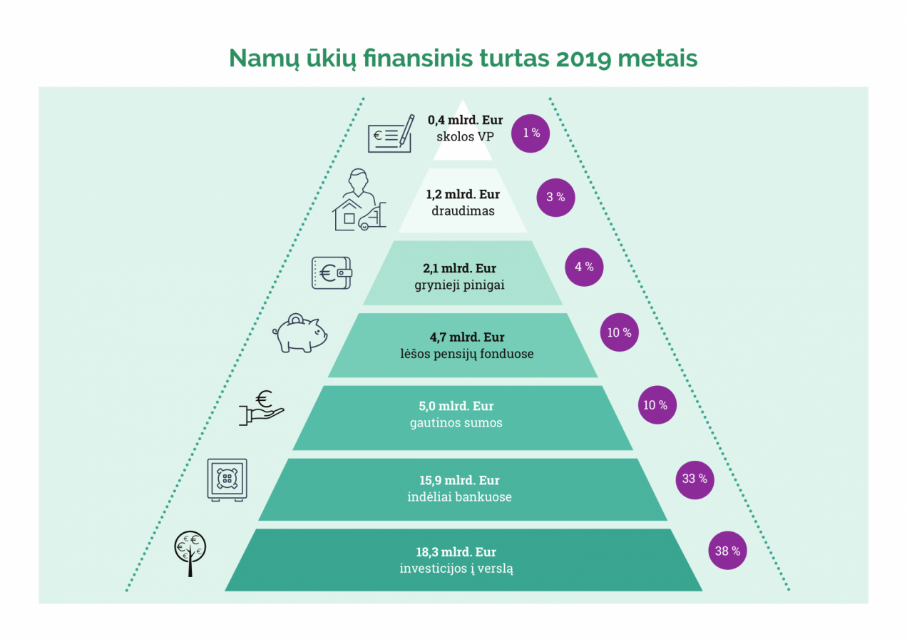 NU3_finansinis_turtas_2019.png