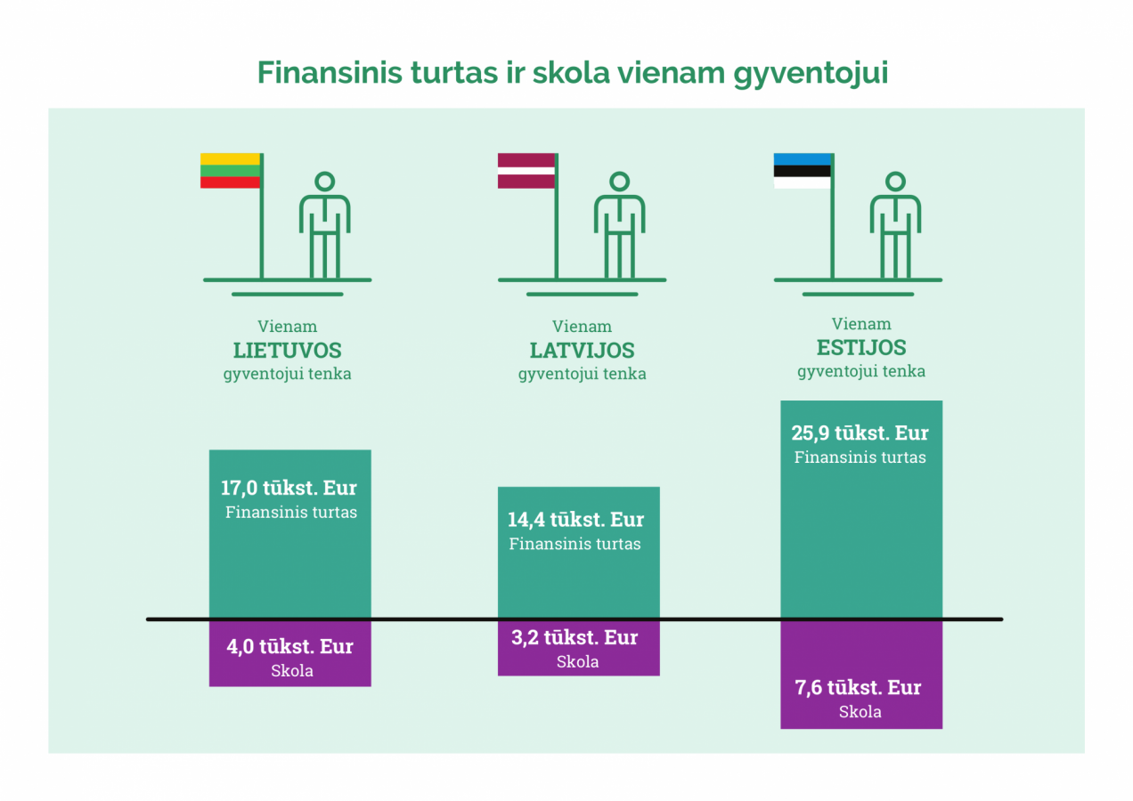 NU5_turtas_skola_1_gyvent_2019.png