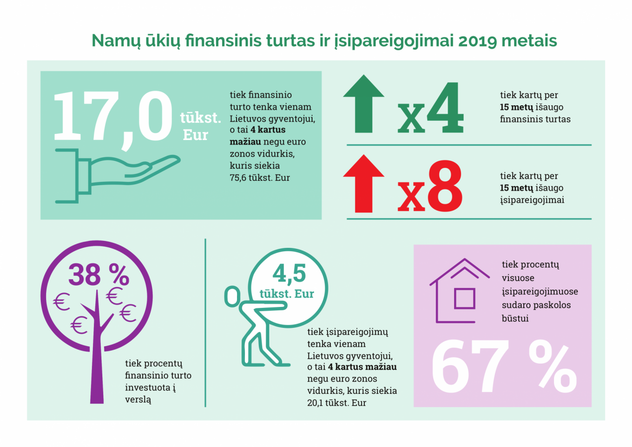 NU2_turtas_isipareigojimai_2019.png