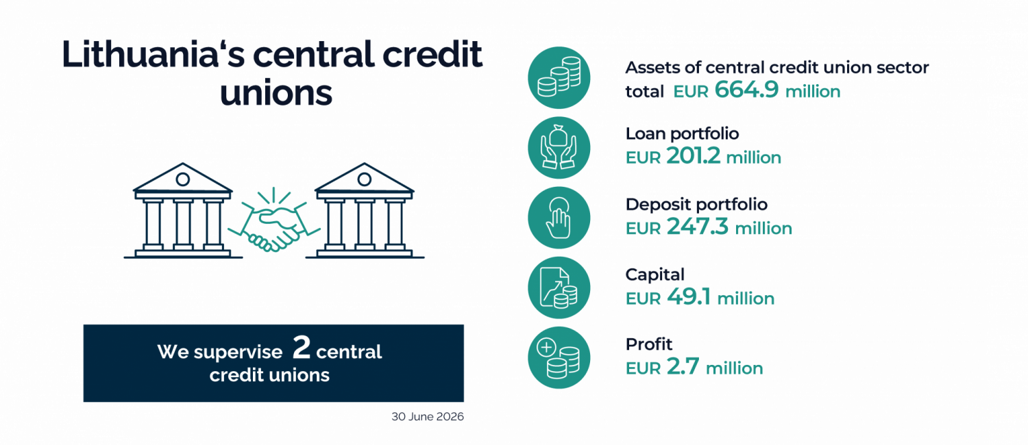 Credit unions