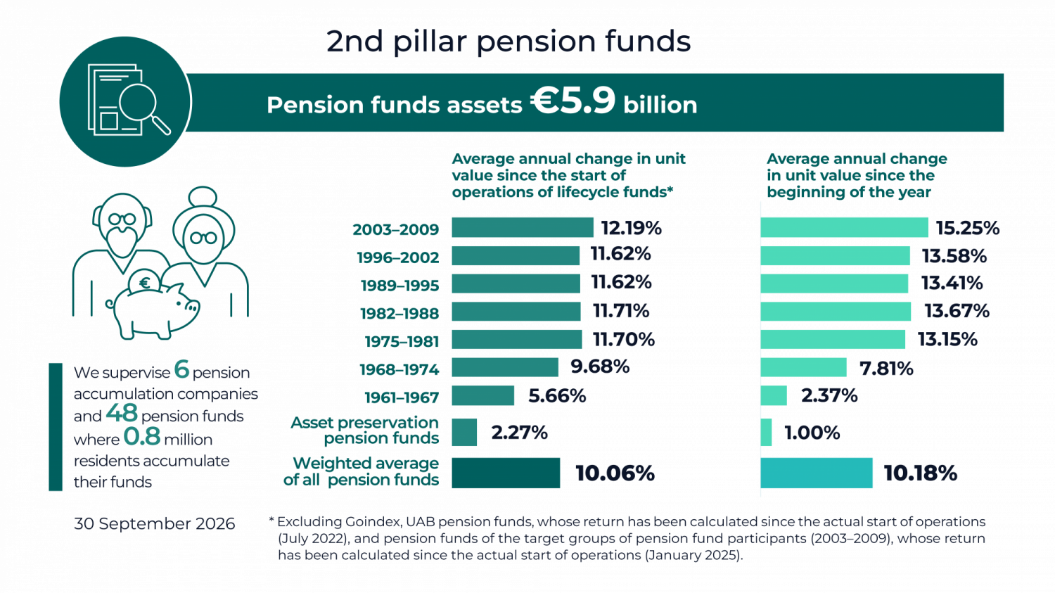 Pension funds infografikai