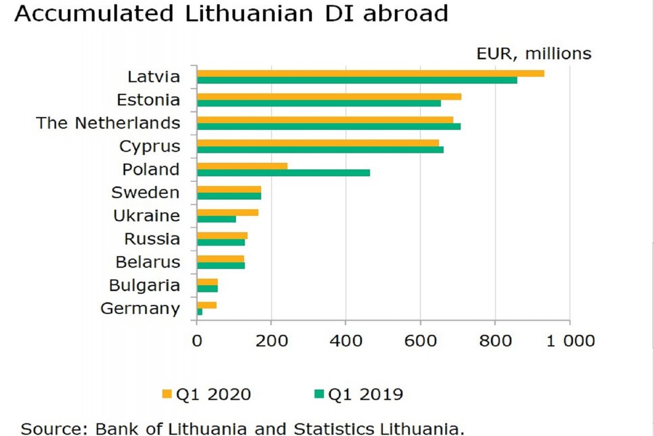 2020Q1_chart2_DI_stock_uzskl.jpg