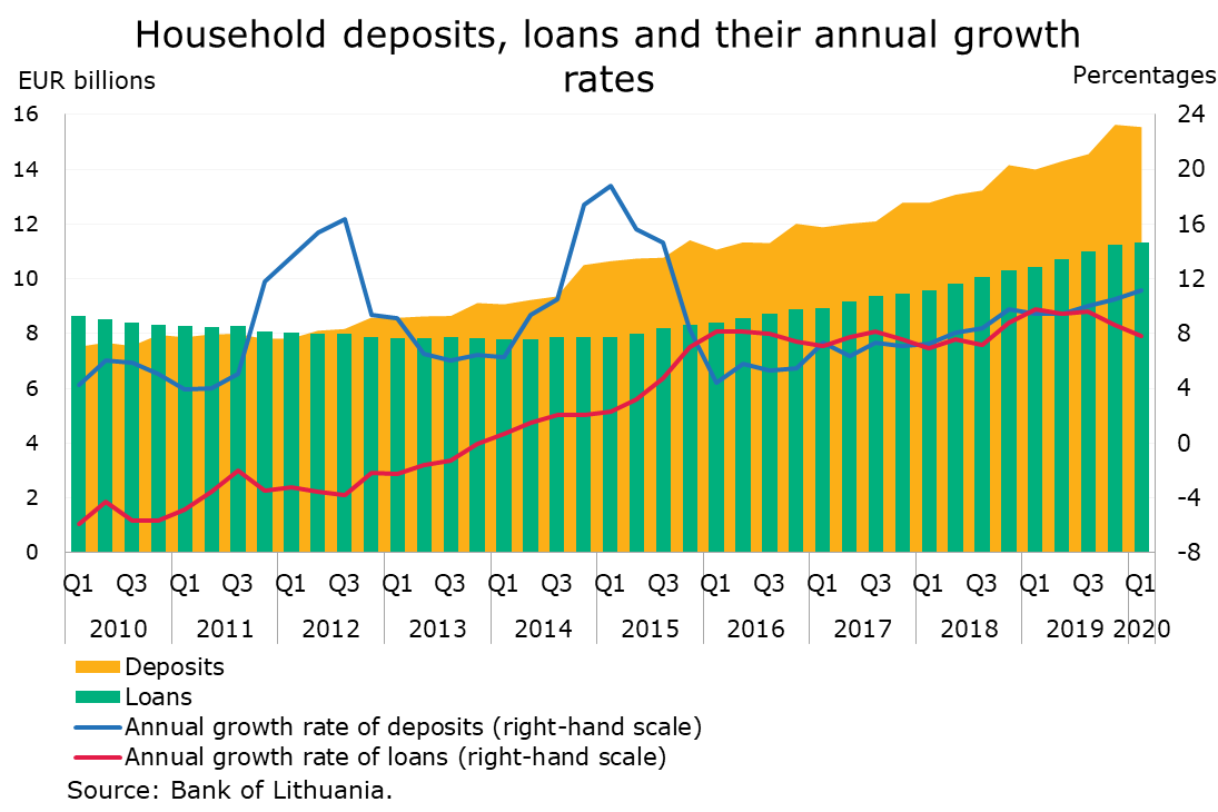 Household_deposits_grow_faster_than_loans.png