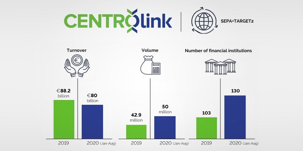Centrolink_infografikas.jpg